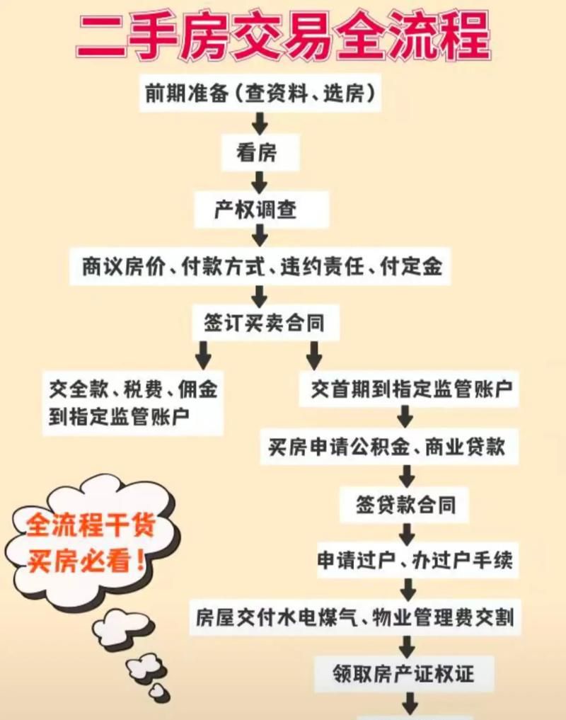 二手房交易中企业贷款房产抵押率全解析