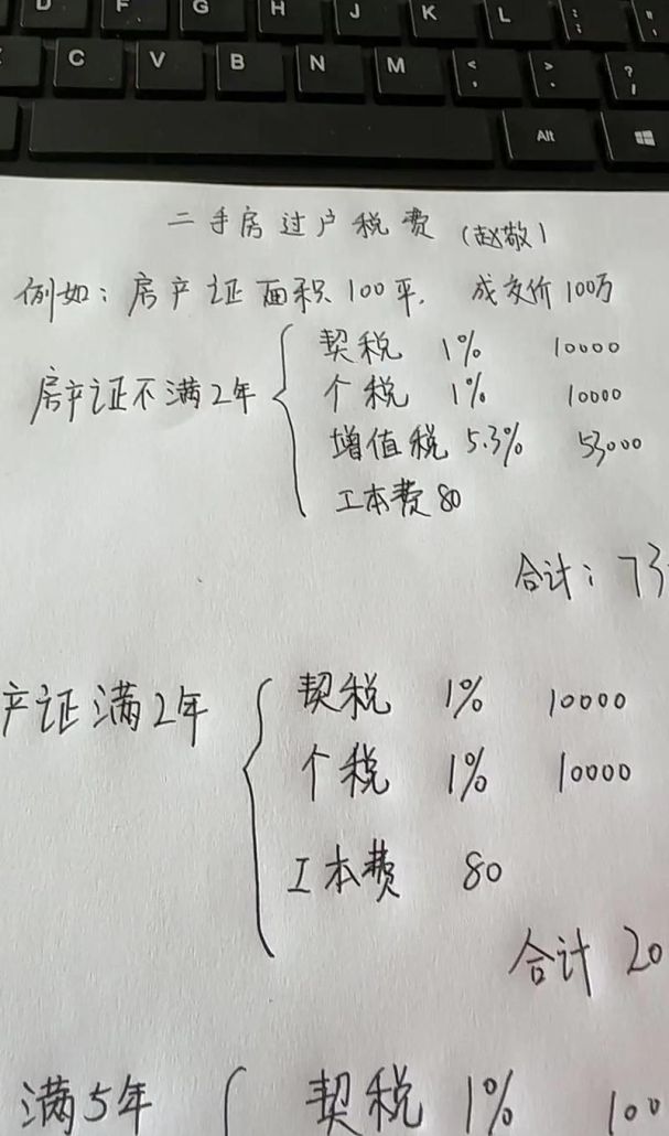 房产抵押是否有房管局手续费？全面解析与深度探讨