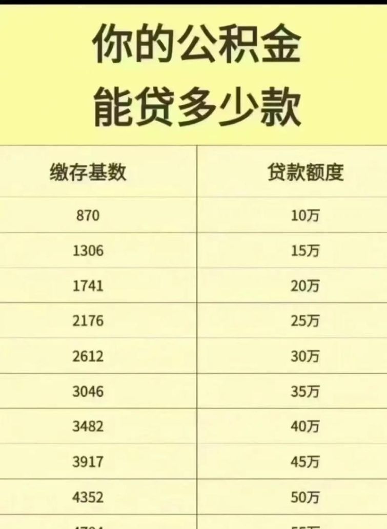 深入探究惠州工商银行公积金贷款额度相关情况