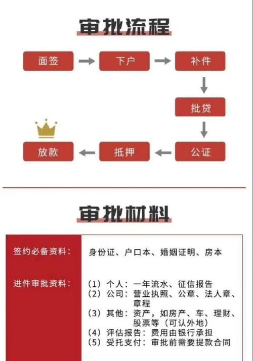 北京银行企业房产抵押贷款全流程解析