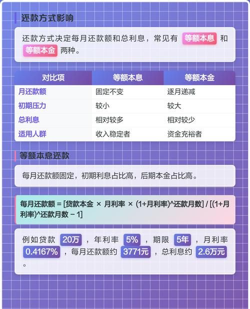 企业银行贷款还款方式全解析