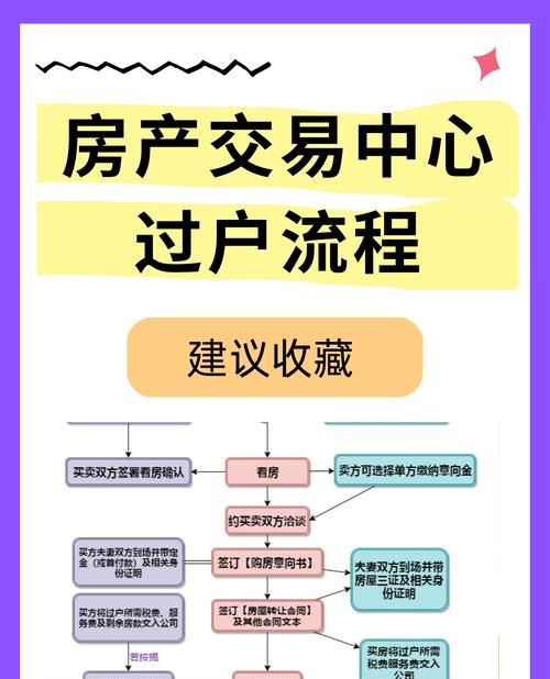 房产有抵押贷款能否过户？一文为你详细解答