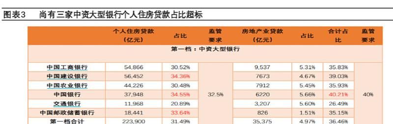 揭秘惠州市二手房不给贷款的背后原因
