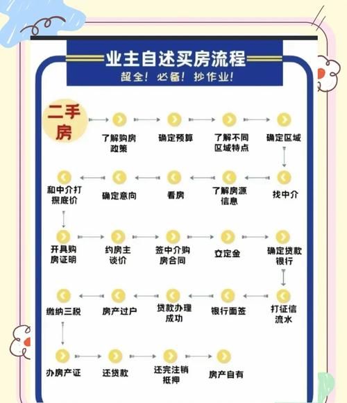 惠州市二手房贷款条件全解析