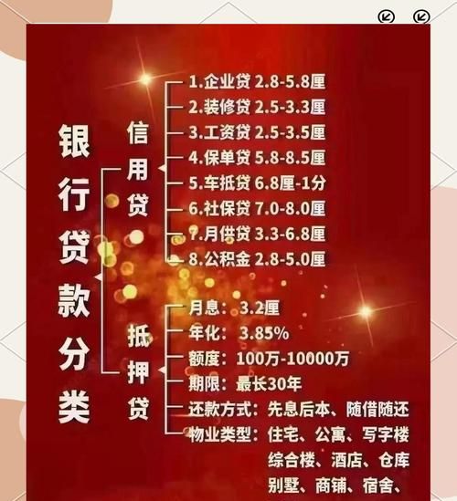 建筑施工企业贷款资金使用用途深度剖析