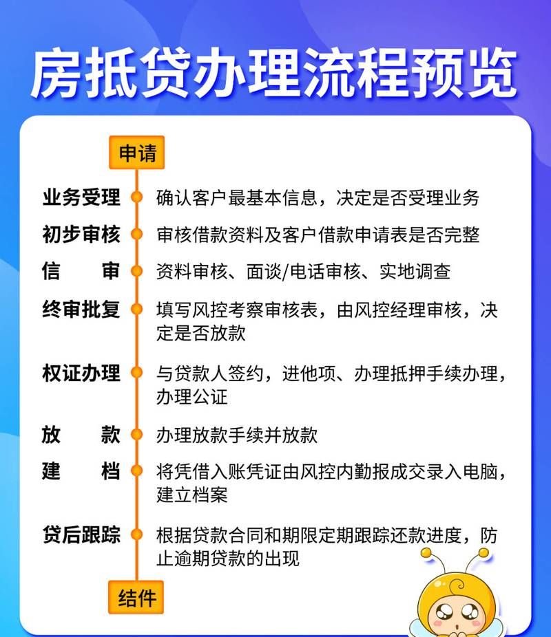 房产证抵押贷款解除抵押全攻略，你必须知道！