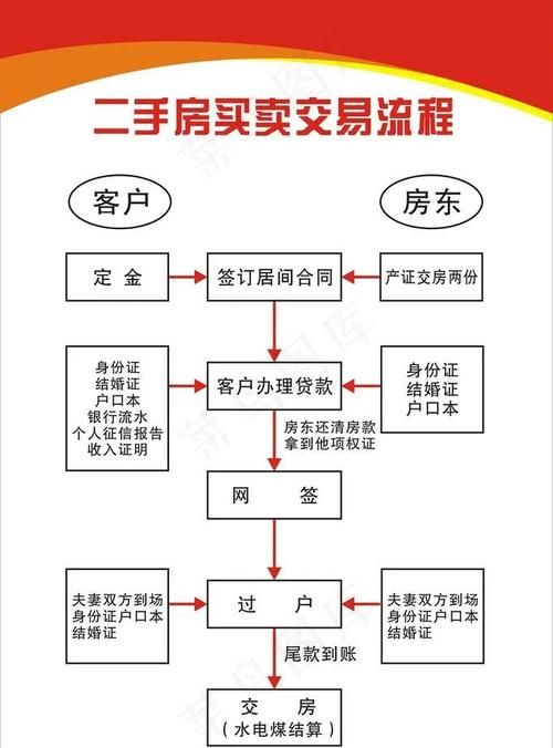 二手房交易中关于企业骗取银行贷款防范措施探讨