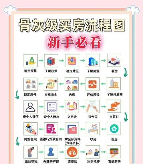 惠州购买二手房贷款攻略，全面解析贷款可行性与流程