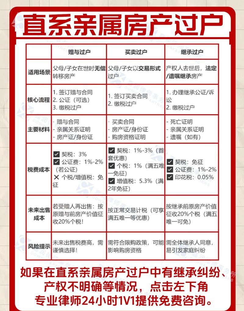 房产过户和抵押手续同一天办理，可行吗？