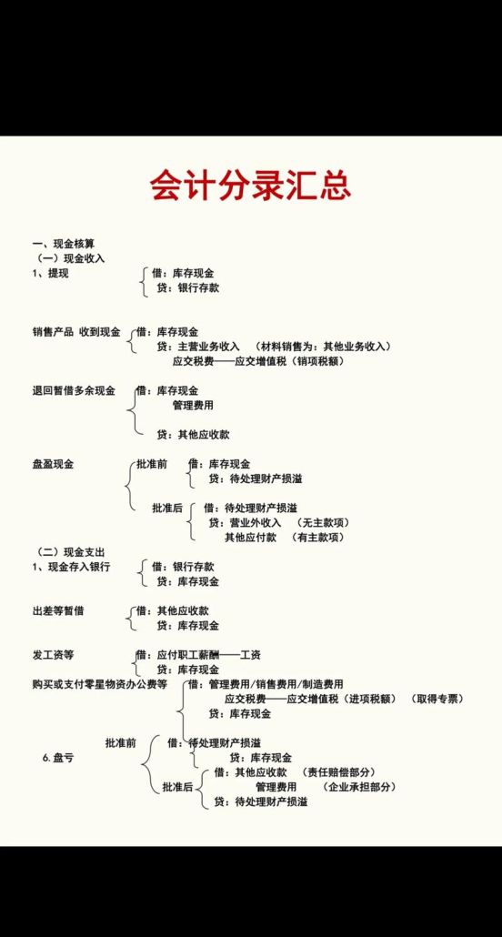 企业用银行贷款购买原材料会计分录解析