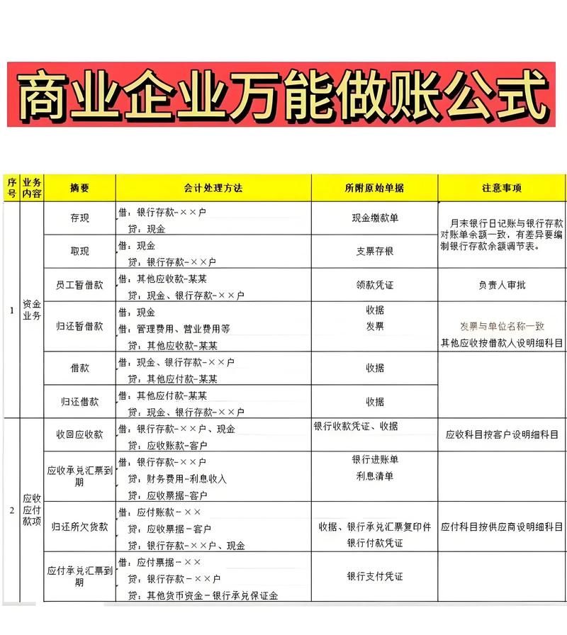 企业向银行贷款购买原材料结算分录详解