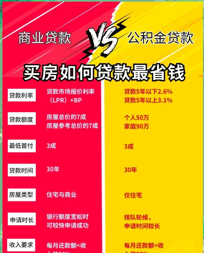 惠州买房能否找东莞银行贷款，全面解析与深入探讨