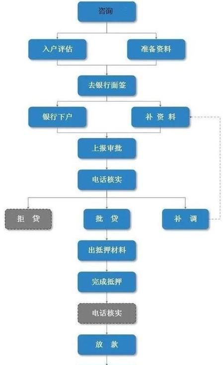 房产抵押银行所需证件及相关流程全解析