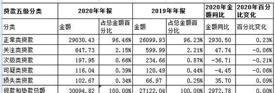 2019 年惠州光大银行停止贷款，背后的原因与影响分析
