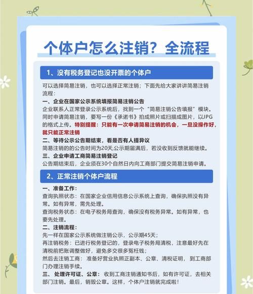 企业银行贷款销户全攻略，流程、注意事项与常见问题解答