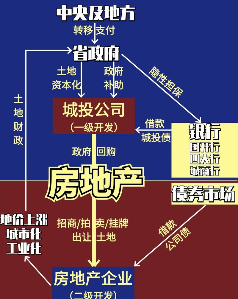 集体土地房产抵押政策全解析