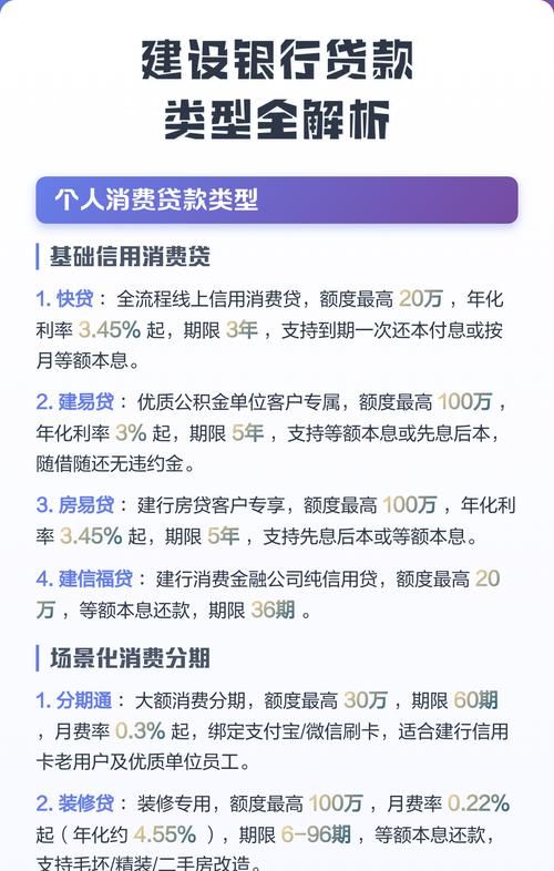 企业从银行贷款，报表要求全解析