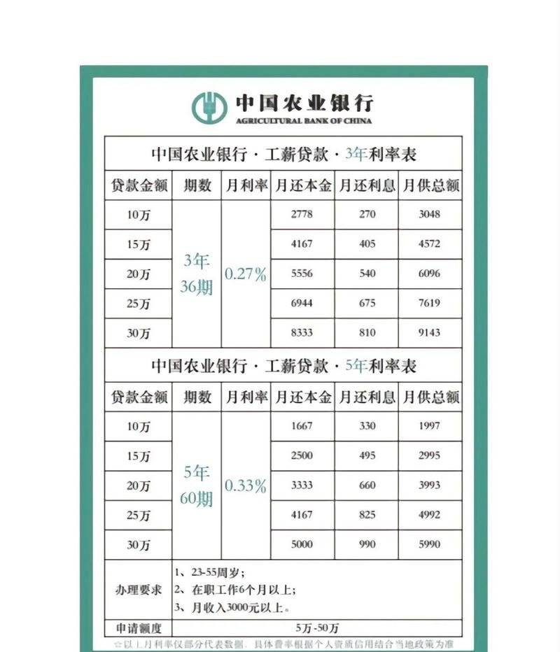 探秘广东惠州农村信用社贷款利率