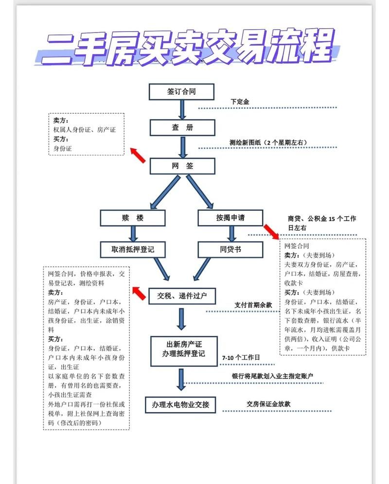 北京市企业抵押房产贷款全解析及二手房中介的业务关联