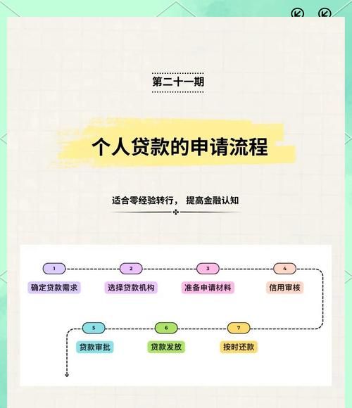 广东省惠州市买房能否贷款?深度解析贷款政策与流程