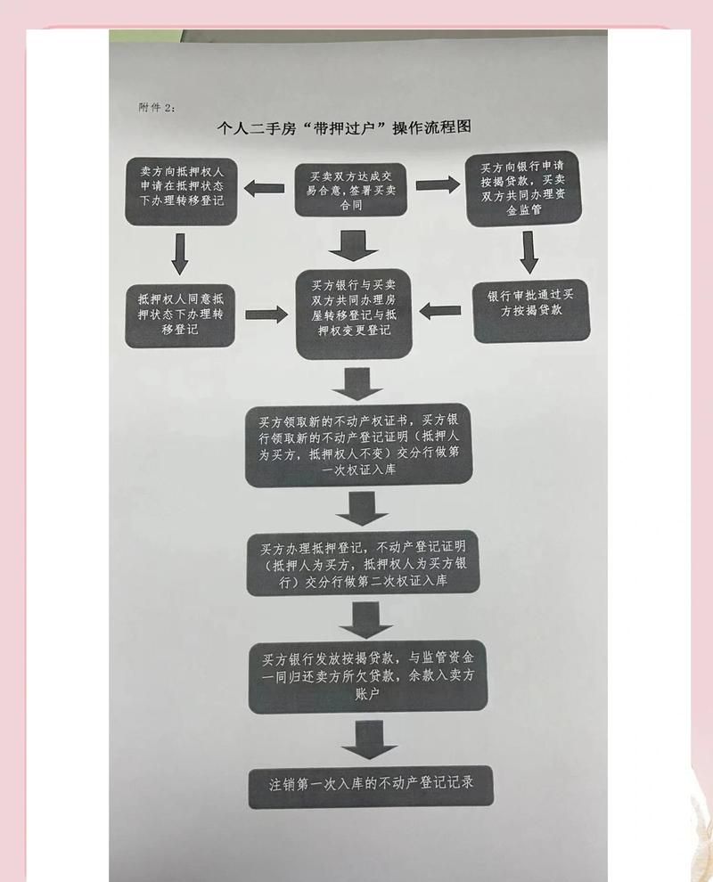 深度解析重庆房产抵押登记流程图，一文带你看懂关键步骤