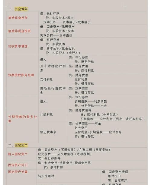 融资租赁企业贷款利息会计分录摘要详解及应用